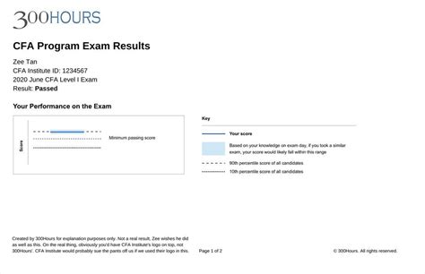 CFA Exam Results for 2018 Released: Over Half Fail Both Level I .
